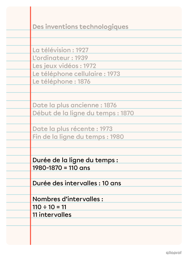 Calculer les intervalles.