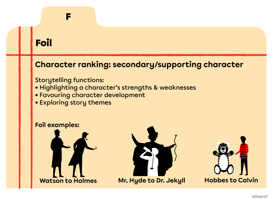 An index card listing the storytelling functions of the foil. They are: highlighting a character’s strengths/weaknesses, favouring character development and exploring themes.