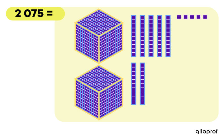 Example of a decomposed number using base 10 blocks