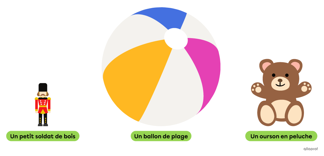 Un soldat de bois, un ballon de plage et un ourson en peluche ont la même masse, mais pas le même volume. Le soldat de bois est petit, le ballon de plage est grand et l’ourson en peluche est moyen.