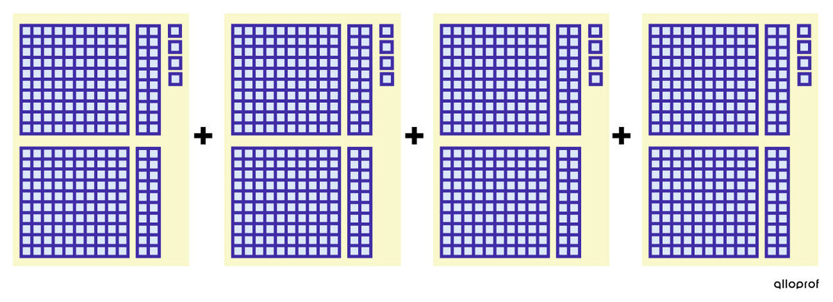Représentation de l’addition à l’aide du matériel base 10.