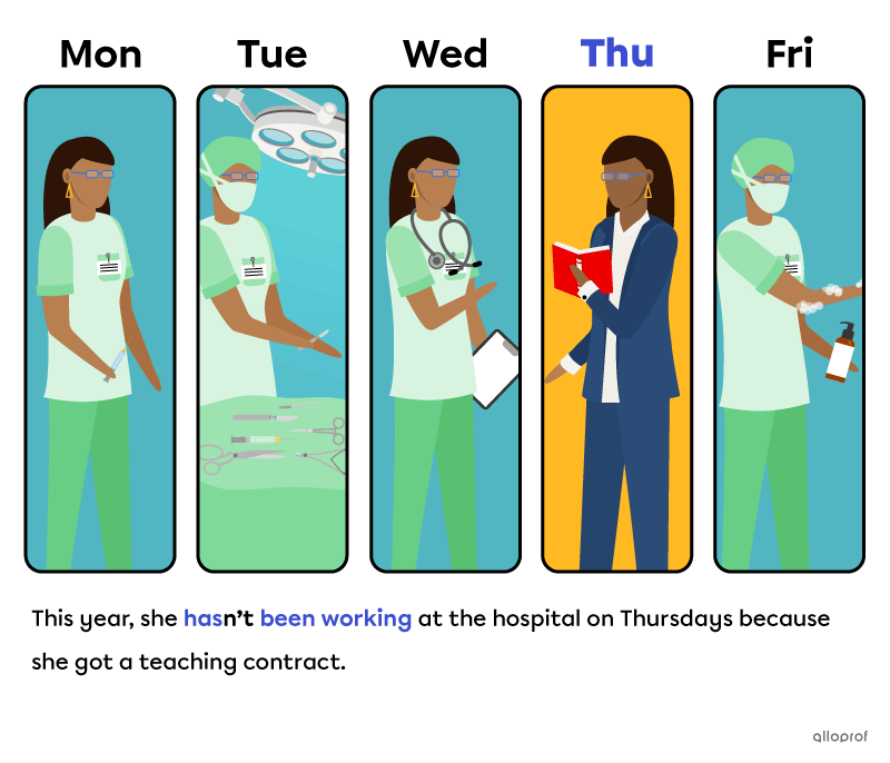 A doctor doing different tasks on different weekdays.