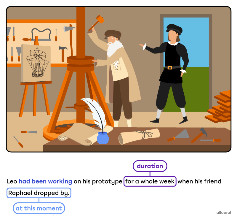 Raphael, the painter, walking in Leonardo da Vinci’s workshop while da Vinci is working on his helicopter prototype.