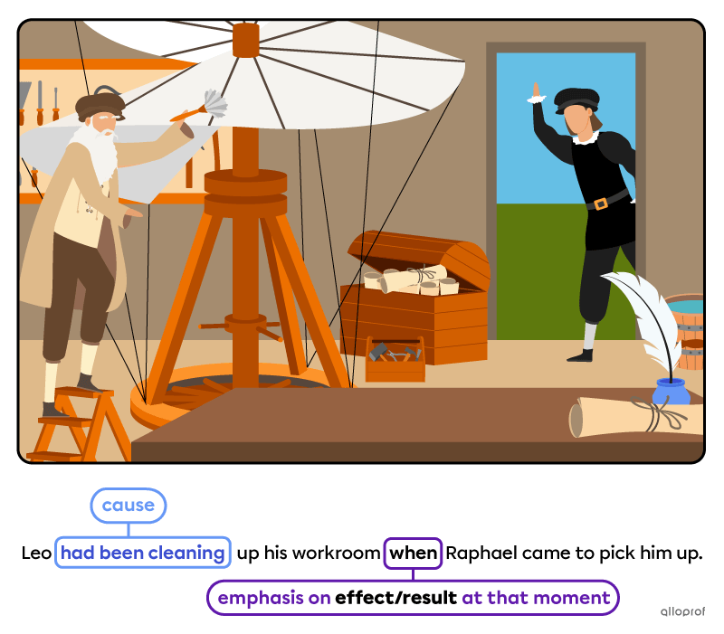 Leonardo da Vinci tidying up his workshop when Raphael drops by to pick him up. Below there is the sentence: “Leo had been cleaning up his workroom when Raphael came to pick him up.”