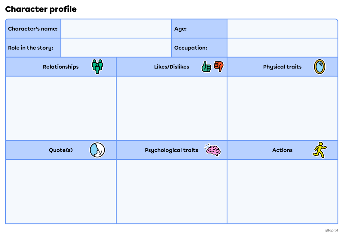 Character analysis worksheet.