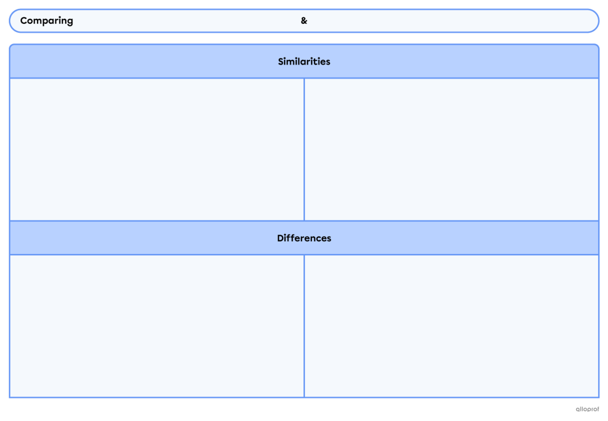 Compare and contrast template.