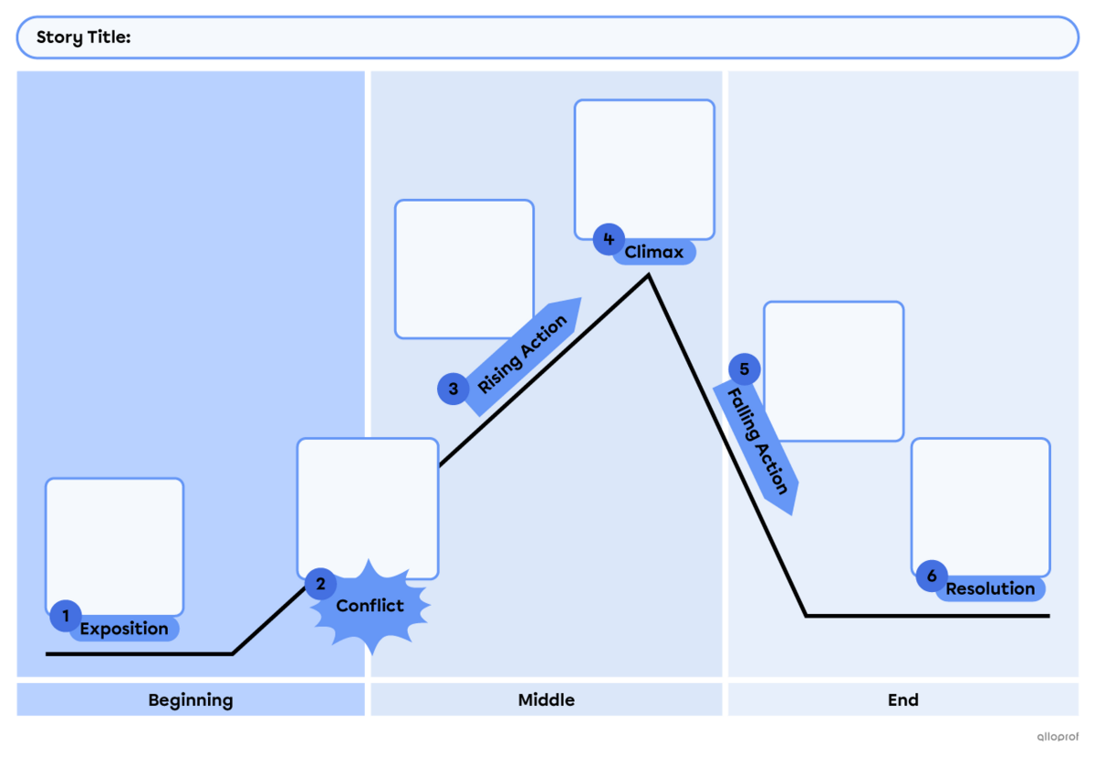 Plot diagram template.