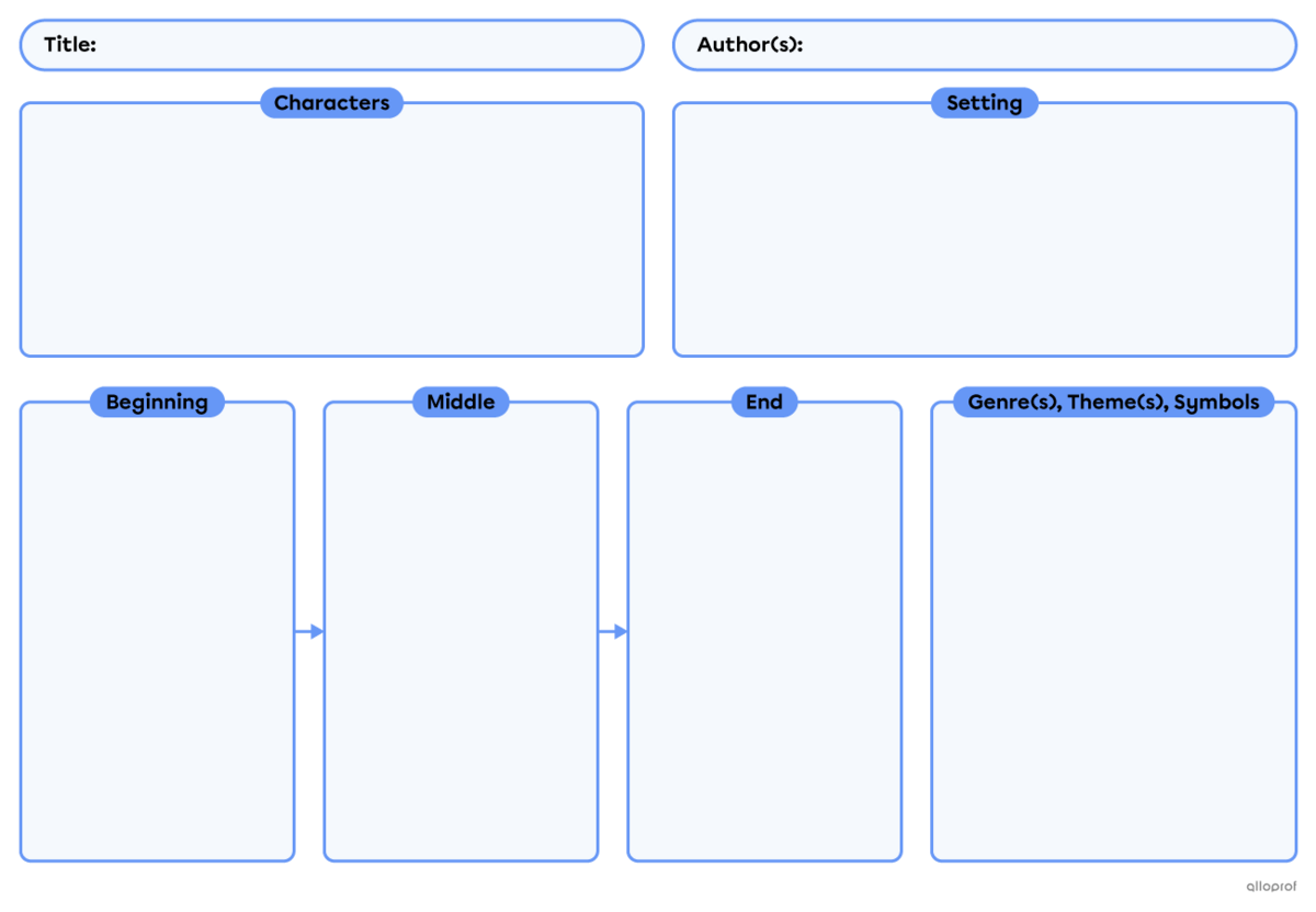 Book report worksheet.
