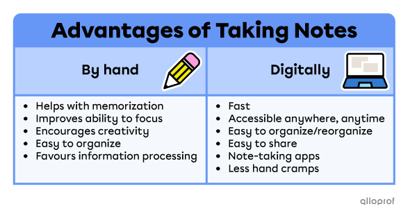 Advantages of taking notes by hand vs. digitally.