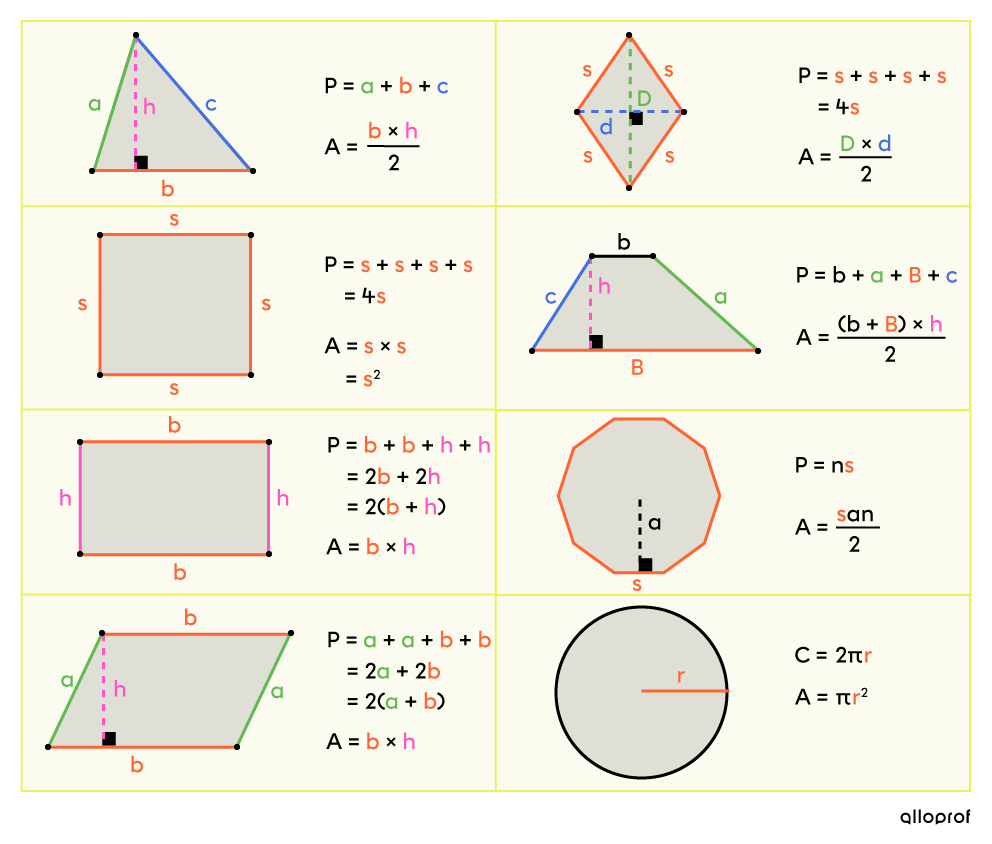 Perimiter and area formulas.