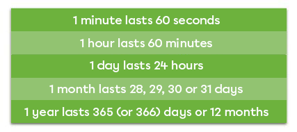 Summary of the duration of each time unit.