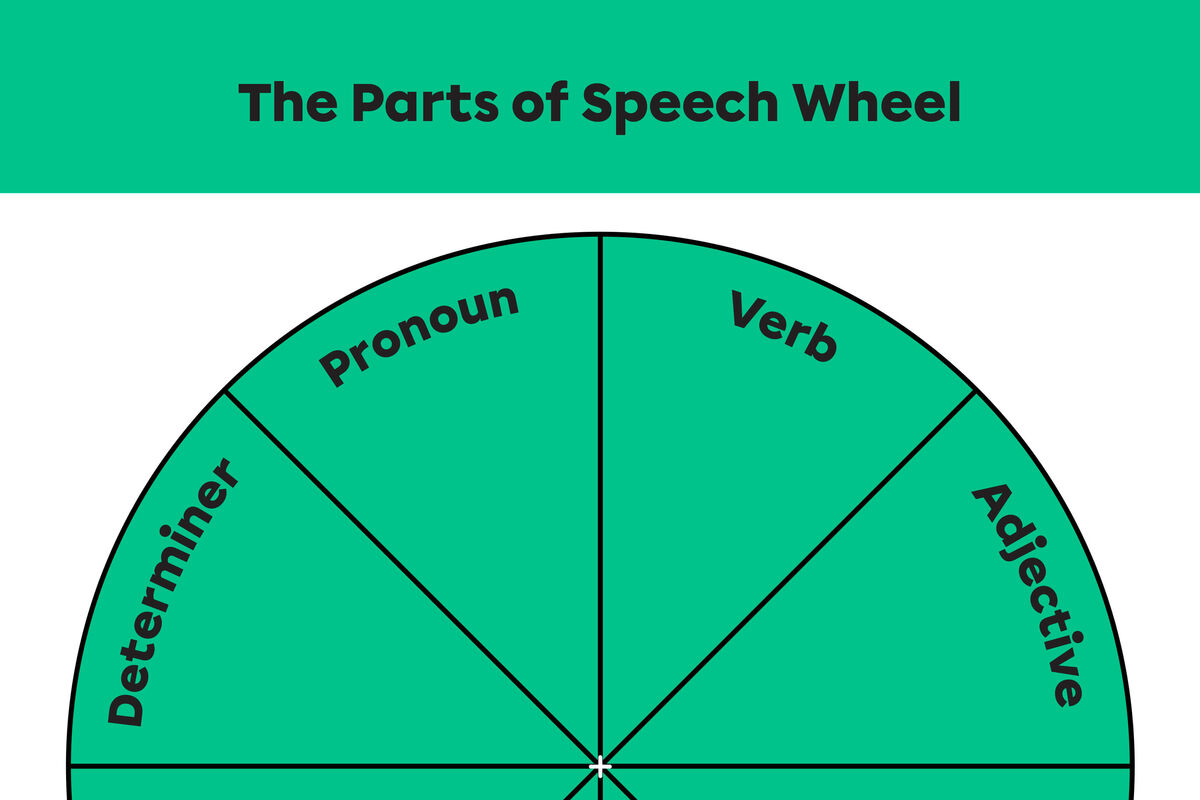 The Parts of Speech Wheel Alloprof