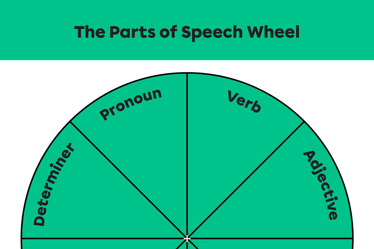 The Parts of Speech Wheel