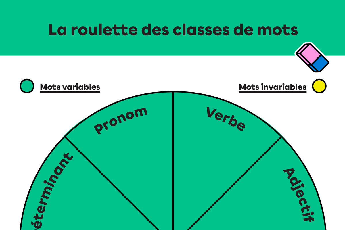 La roulette des classes de mots