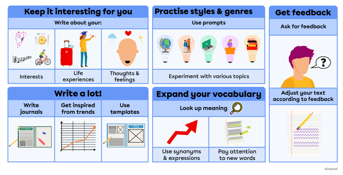 Improving Writing Skills | Alloprof