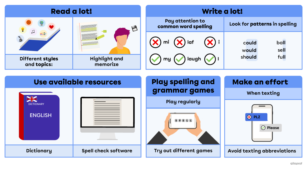 Visual representing the 5 tips to improve spelling skills mentioned above.