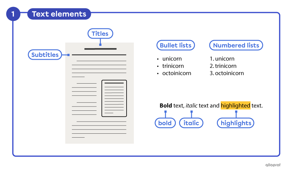 Visual representation of text elements such as titles, subtitles, bullet lists, numbered lists, bold text, italicized text and highlighted text.