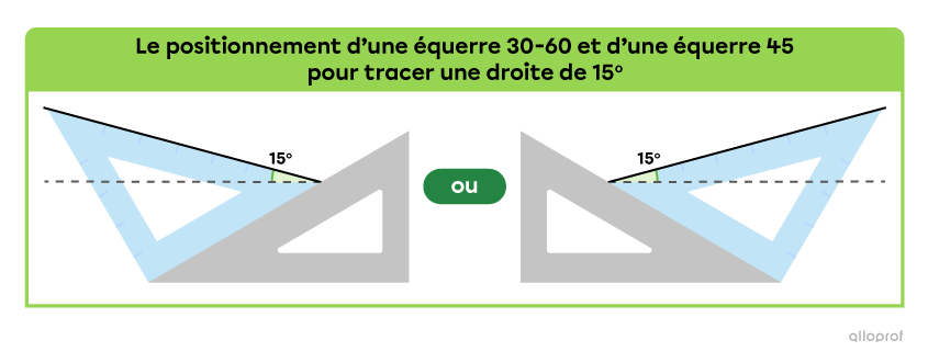 Les positionnements d’une équerre 45° et d’une équerre 30°-60° pour tracer des droites obliques de 15°.