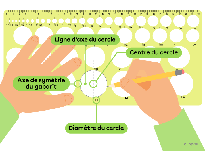 Une personne trace un cercle à l’aide d’un gabarit de cercles.