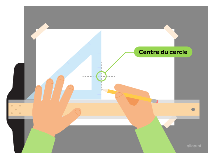 Les lignes d’axes du cercle et l’identification du centre du cercle.