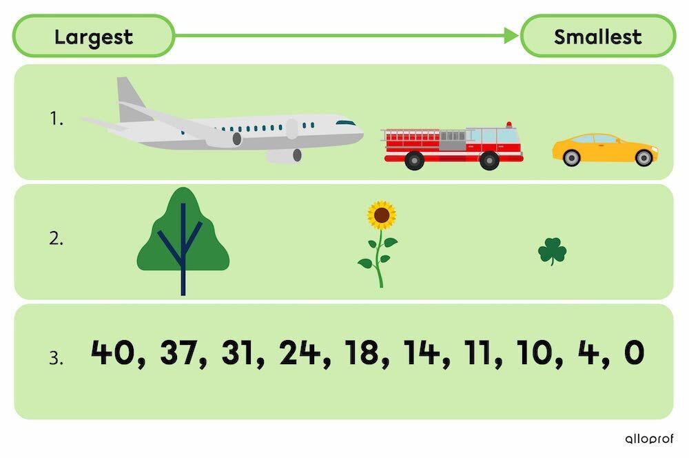 Example of objects and numbers placed in descending order.