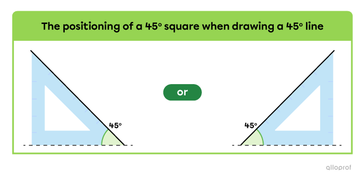 The positioning of a 45-degree square.