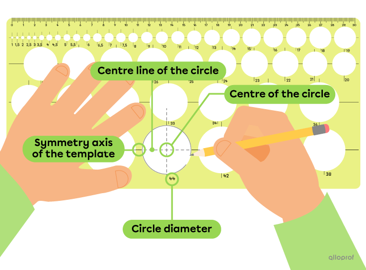 A person drawing a circle using a circle template.