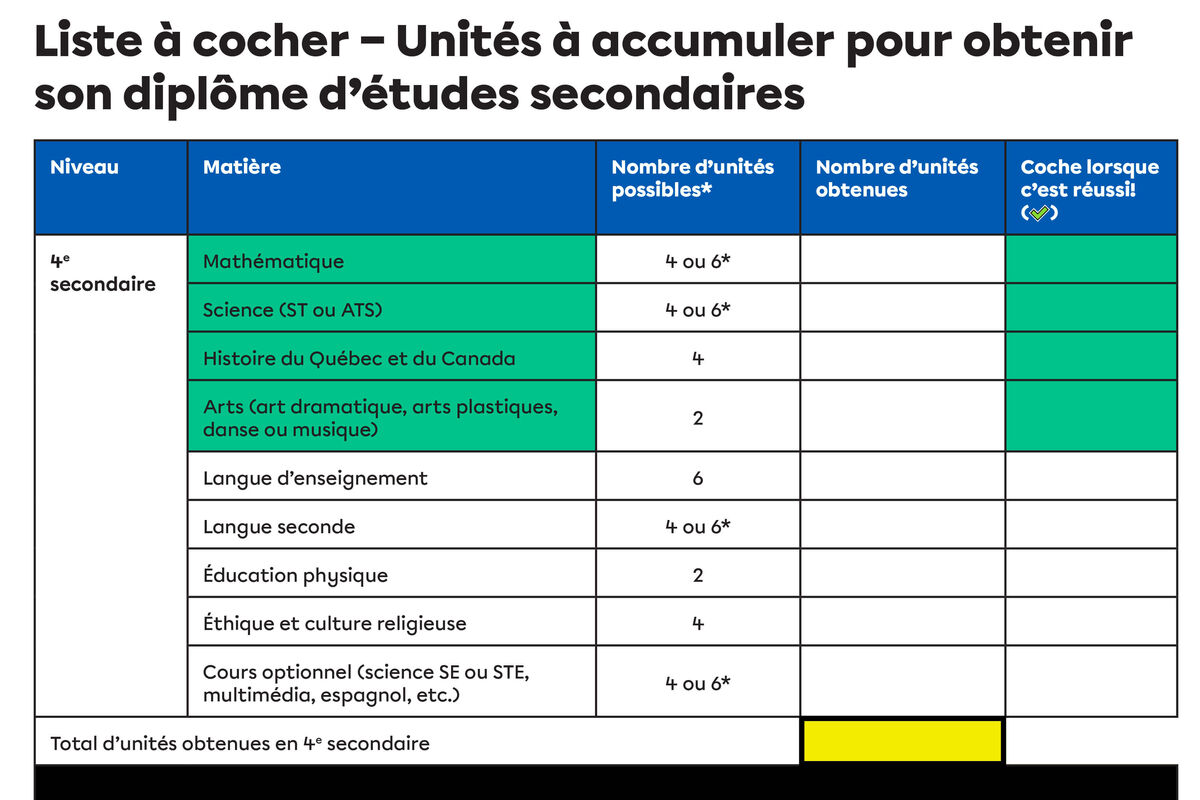 Liste à cocher – Unités à accumuler pour obtenir son diplôme d’études secondaires