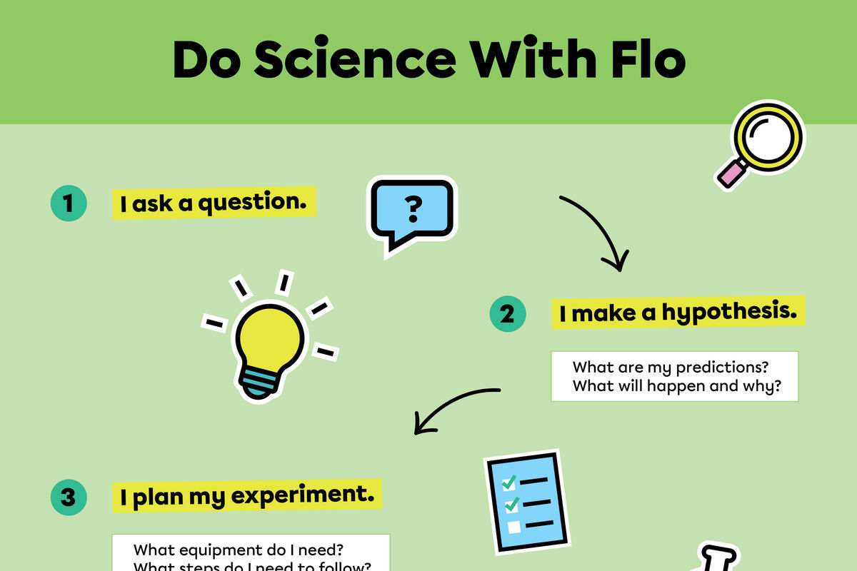 Affiche science elementary