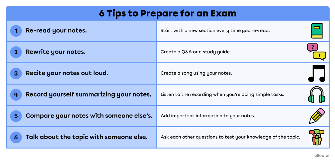 List of tips to prepare before an exam.
