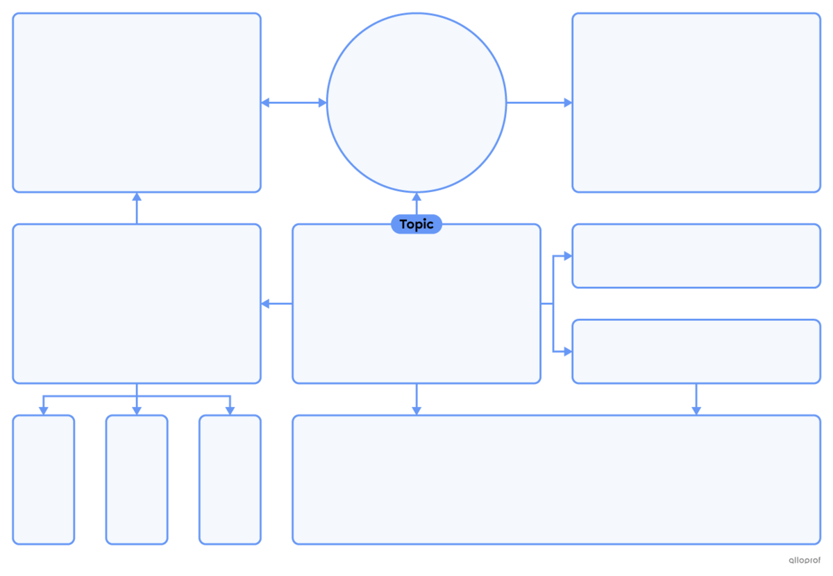 Concept map template.