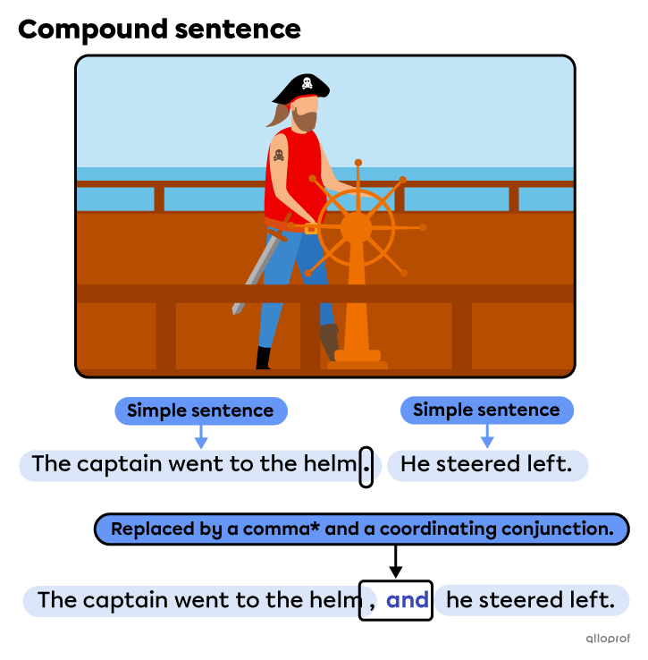 Compound sentence.