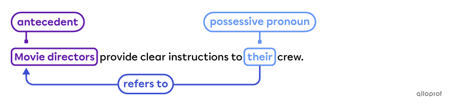 Using a plural antecedent renders gender irrelevant like in the sentence, “Movie directors provide clear instructions to their crew.”
