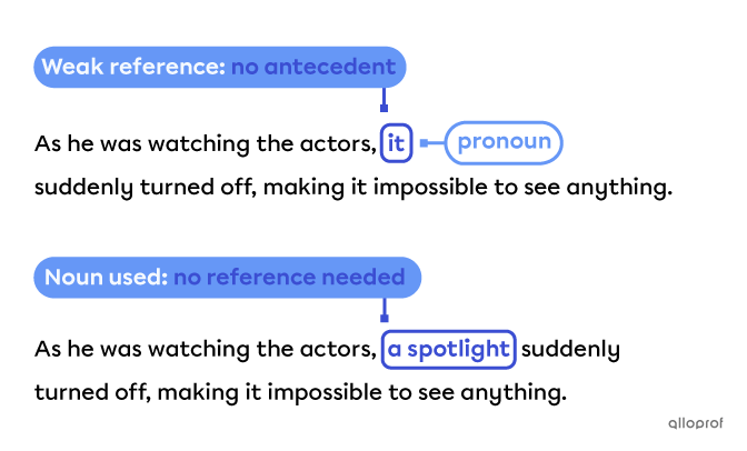 When a pronoun is used, an antecedent is needed to understand the context. Compare this sentence, “As he was watching the actors, it suddenly turned off, making it impossible to see anything. “ to “As he was watching the actors, a spotlight suddenly turned off, making it impossible to see anything.”
