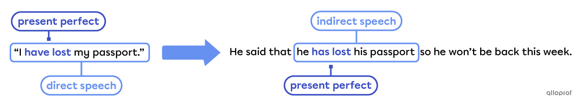An indirect speech which doesn’t require backshifting. 