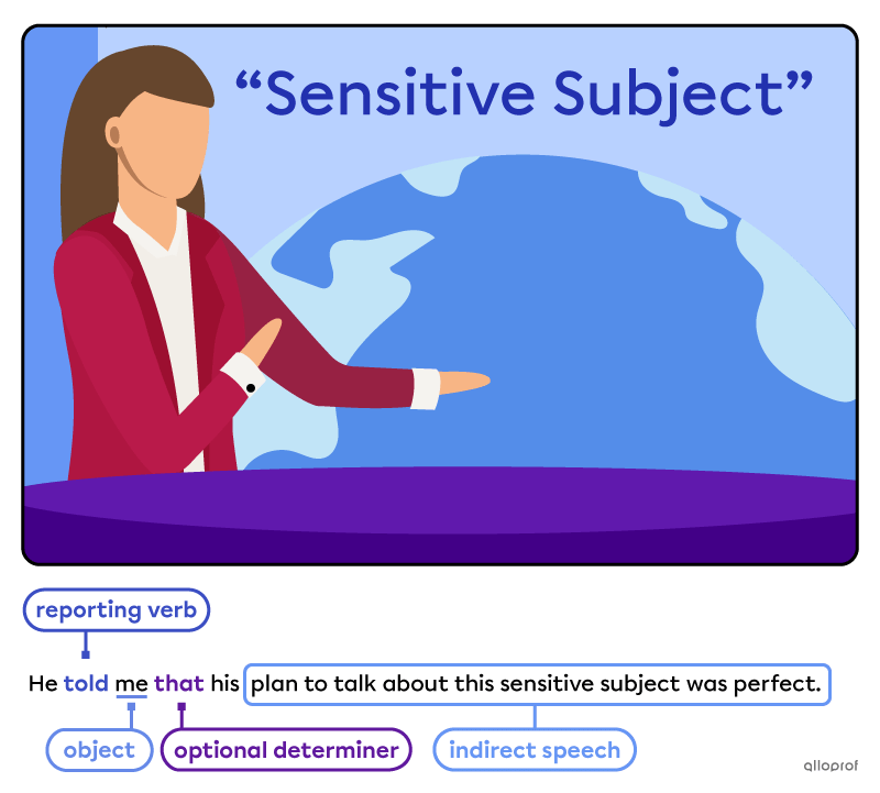 A journalist’s indirect speech.