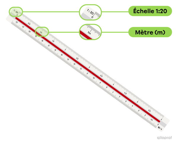 Une règle triangulaire.