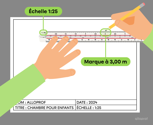 Le traçage d’un carré de 3,00 mètres de côté selon une échelle de réduction 1:25.