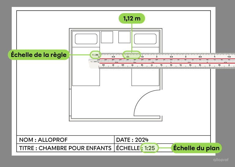 La mesure de la distance entre deux lits sur un plan selon une échelle de réduction 1:25.