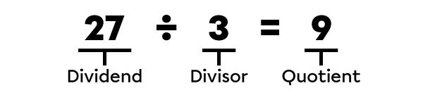 Division terms