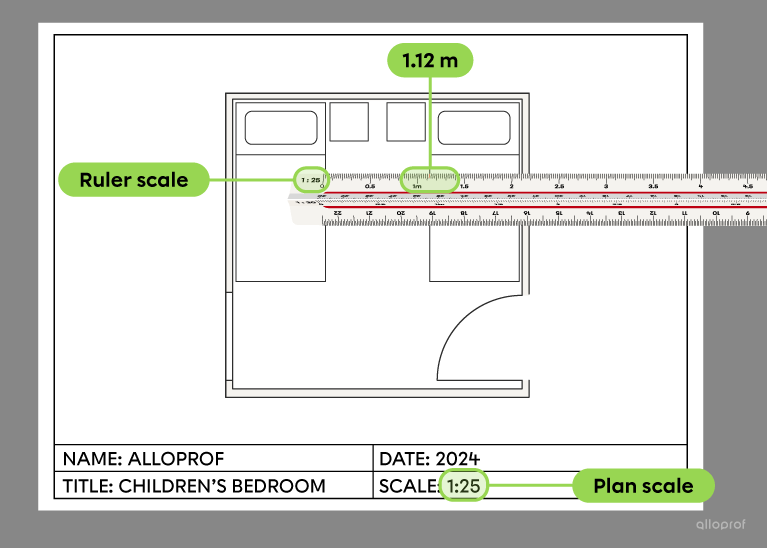 Measurement of the distance between two beds on a plan at a 1:25 reduction scale.