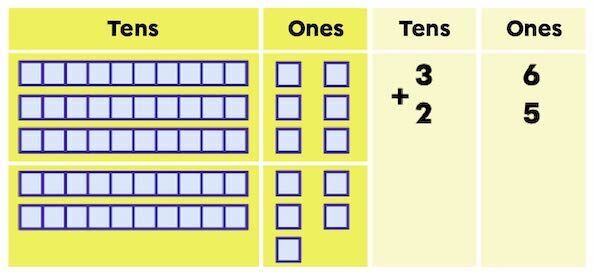 Addition example with 2-digit numbers - step 1 of 3