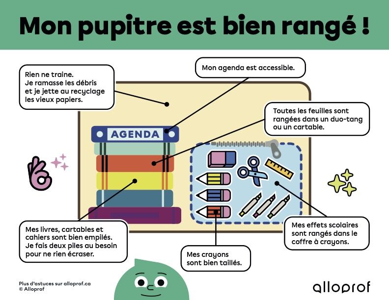 Mon pupitre est bien rangé!