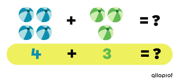 Addition example with 1-digit numbers - step 1 of 2