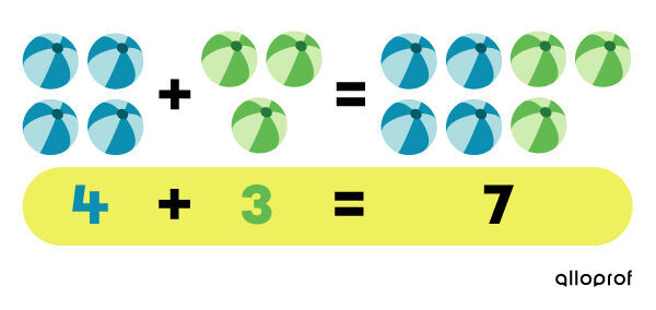 Addition example with 1-digit numbers - step 2 of 2