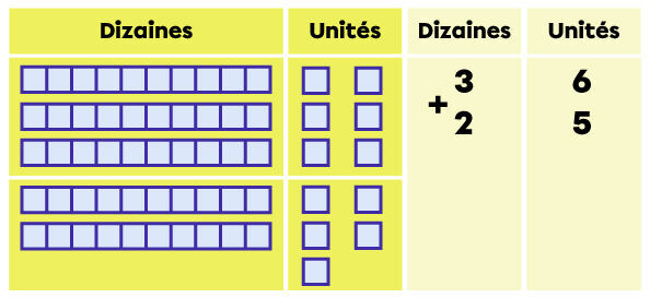  Exemple d’addition avec des nombres à 2 chiffres - étape 1 de 3