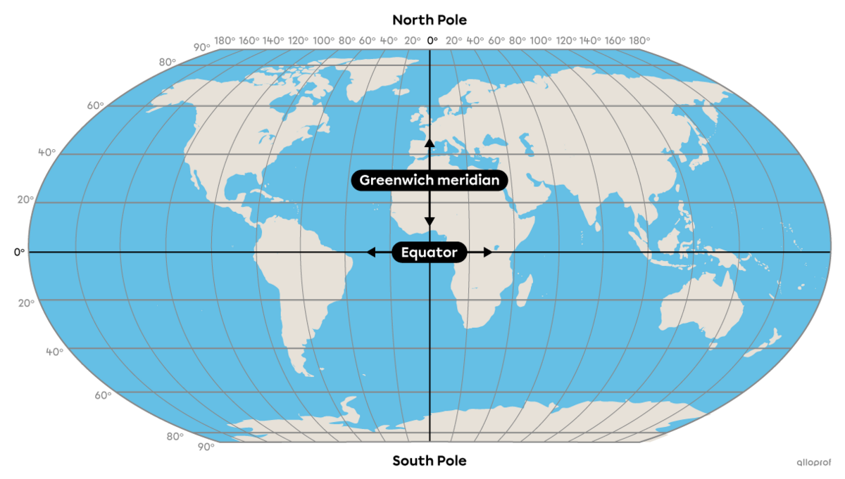 Geographical coordinates.