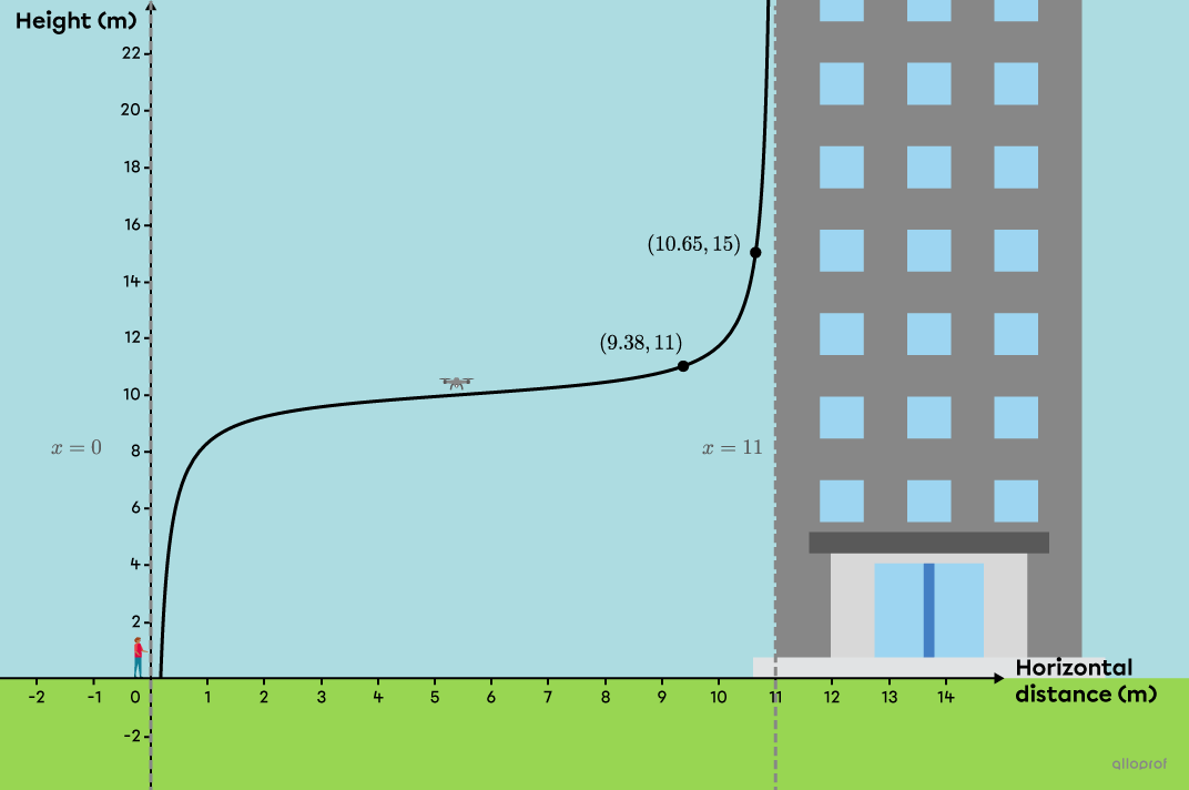 The graph of a tangent function with the coordinates of two points