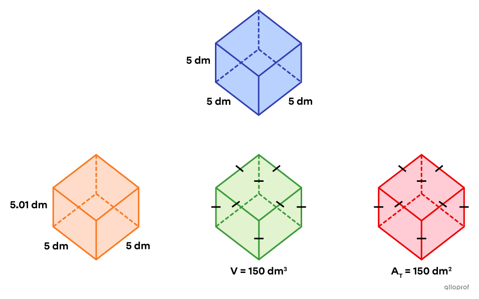 4 square-based right prisms