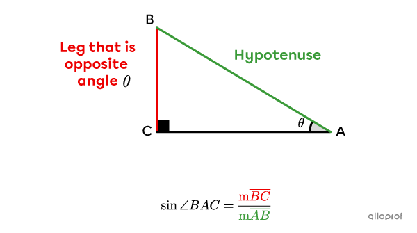 We are looking for the sine of angle theta in a right triangle.